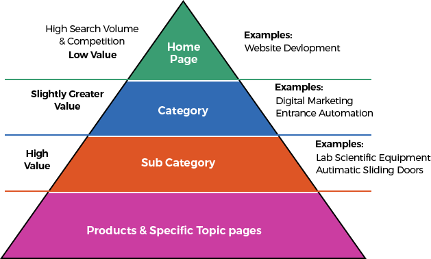 Best SEO Agency in Lahore