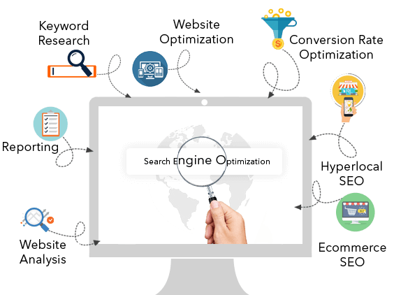 SEO Agency in Lahore